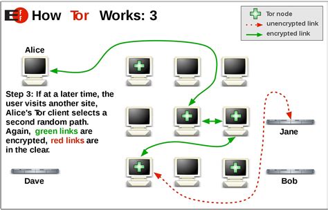 onionib|Tor Project 